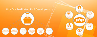 Hire PHP Development