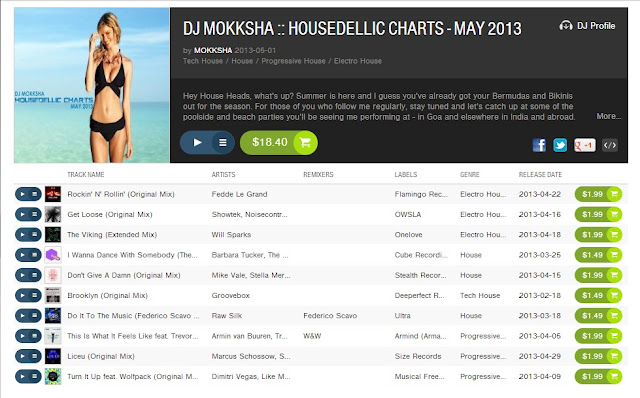 May 2013 HOUSEDELLIC CHARTS on Beatport by MOKKSHA