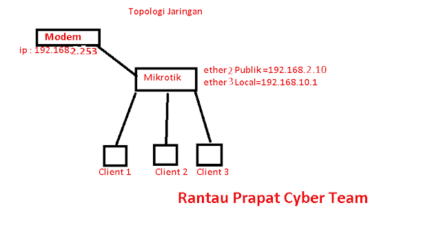 Rantauprapat Cyber Team