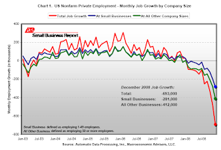 small business layoffs jobs firings