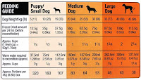 Dog Feeding Guide2