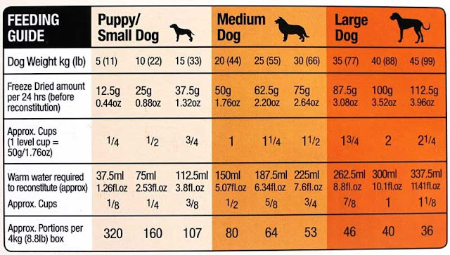 Dog Feeding Guide2