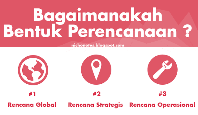 Bentuk Perencanaan yang Baik