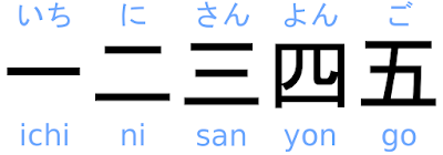 Japanese Kanji 1 to 5