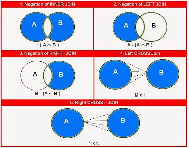 Microsoft SQL Server Training Online Learning Classes Sql JOIN Operations INNER OUTER CROSS