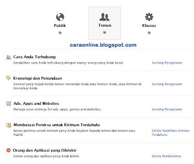 Cara blocked permintaan game, aplikasi, acara facebook1