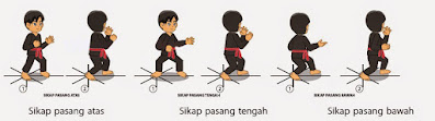 Sikap Pasang Dalam Pencak Silat