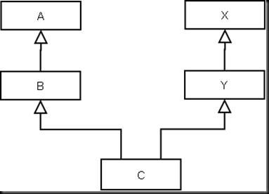 Diagram1