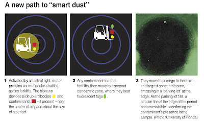 New smart dust image