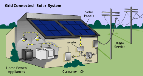  Solar Power Diagram. on solar panel inverter circuit diagram