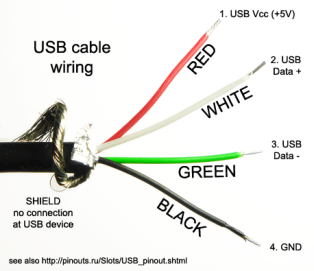 Wiring Diagram Software on Usb Cable Wiring Png