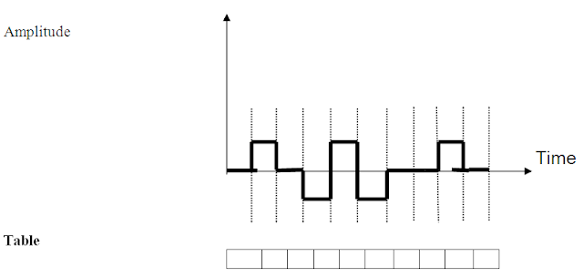 CS601 Assignment Question No 2