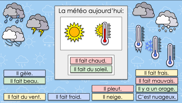 Interactive French Weather Board