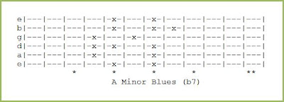 A Minor Blues (b7)