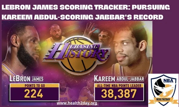 LeBron James Scoring Tracker: pursuing Kareem Abdul-scoring Jabbar's record