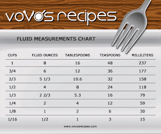 How to make convert ounces to tsp?