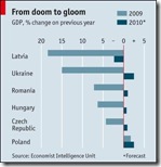 doom2gloom