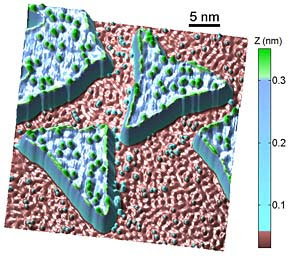 A topographic map of a 4.8 Kelvin (-451ºF) copper surface with cobalt islands interspersed. The colors represent height above the copper in nanometers – billionths of a meter. Green specks on the islands are iron 'adatoms,' while iron adatoms on the copper surface appear blue. The map was obtained with a scanning tunneling microscope with a spin-polarized tip, an instrument that at the same time measured the spin of each iron atom. (Michael Crommie/UC Berkeley)