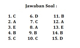 Soal Pilihan Ganda Tentang Biografi Beserta Jawabannya SMA