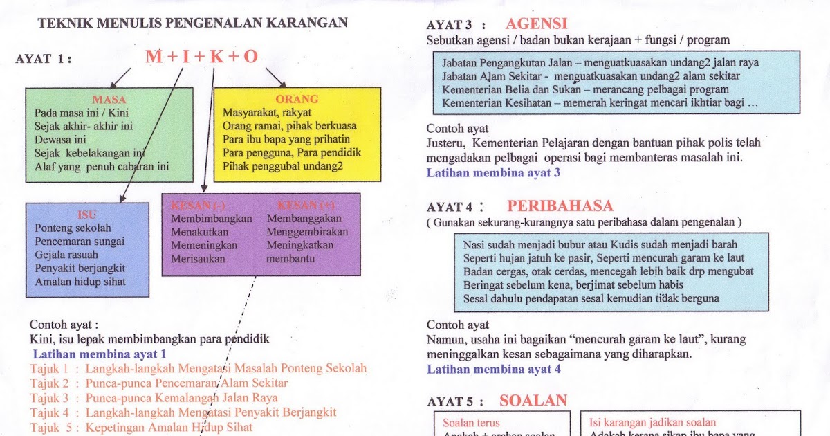 .: MIKO ( TEKNIK MENULIS PENGENALAN KARANGAN )