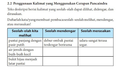 Kunci Jawaban Bahasa Indonesia Kelas 7 Bab 1 Halaman 22, 23