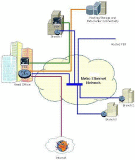 Ethernet Definition on Metro Ethernet Definition