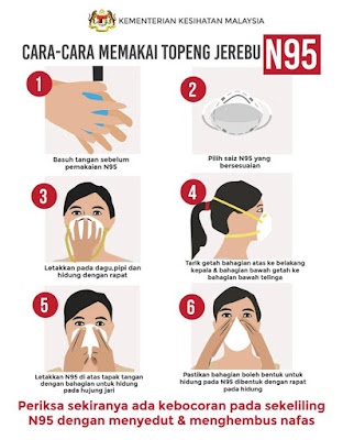 Cara Pemakaian Mask Muka Yang Betul