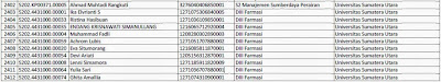 Daftar Peserta Lulus Verifikasi Administrasi CPNS Kemdikbud 2013