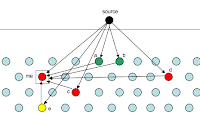 Diagram of time delays