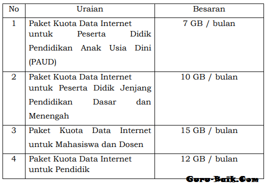 gambar kuota data iternet gratis 2021