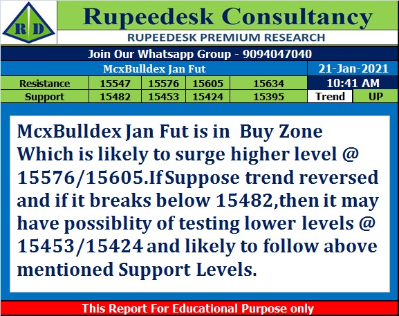 McxBulldex Jan Fut Trend Update - Rupeedesk Reports