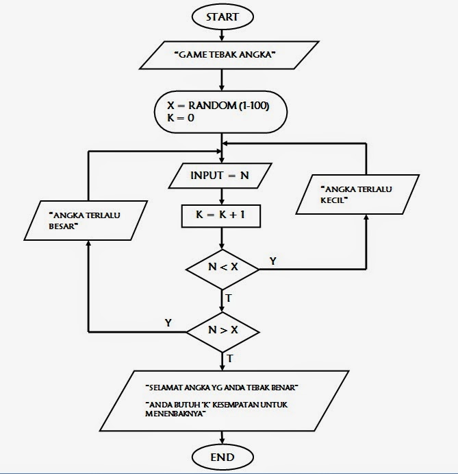 Share Epits: Flowchart Game Tebak angka  Matlab 