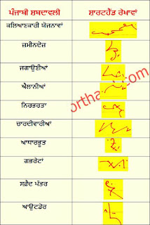 08-July-2022-ajit-tribune-shorthand-outlines