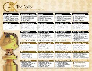 Golden Globes 2021 - Nominators and Winners