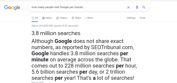 The 20 most Interesting and funny facts about Google