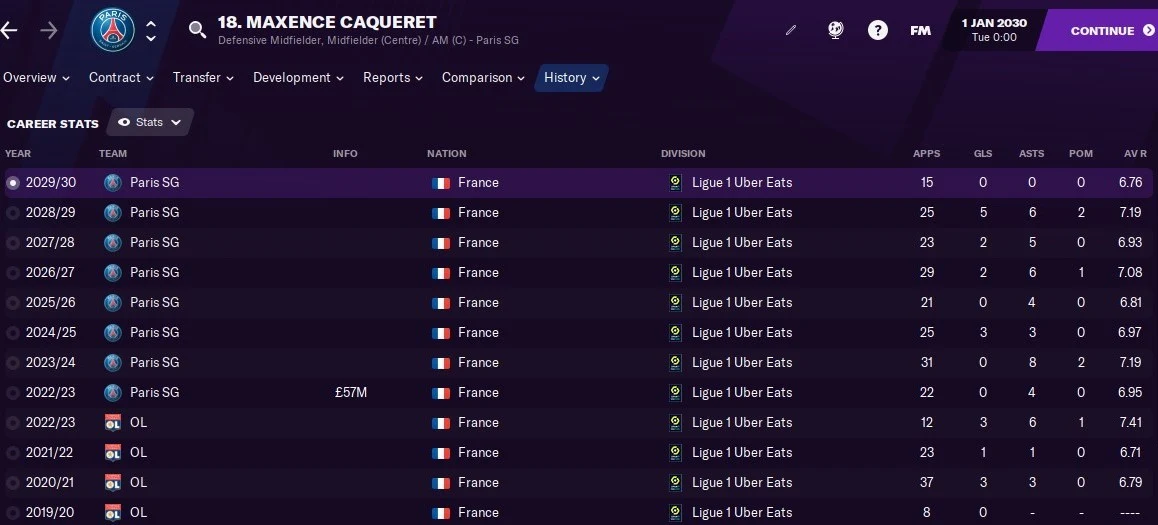 Maxence Caqueret Football Manager FM21 FM2021