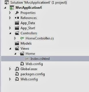 Directory structure of MVC file