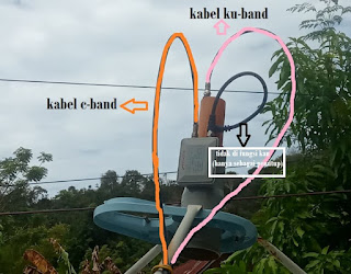 Cara Menggabungkan Satelit Telkom 4 dan Satelit SES 9