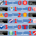 Primera - Fecha 2 - Apertura 2011 - Resultados