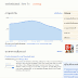 Blogger : 2.สภาพแวดล้อมทั่วไป