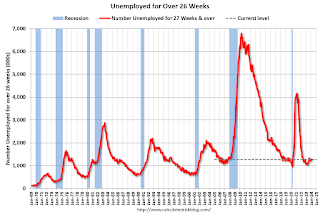 Unemployed Over 26 Weeks