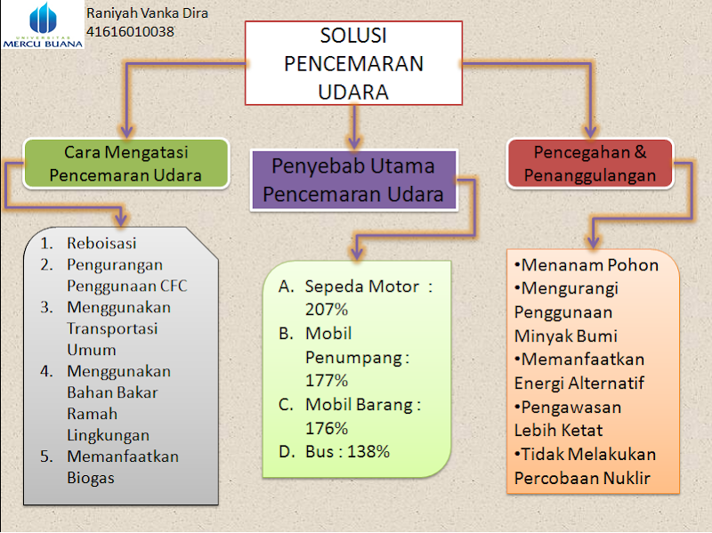 Konsep Cara Mengatasi Pencemaran Udara, Bak Mandi Keramik