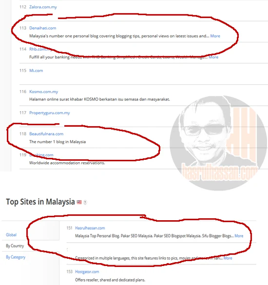 Rahsia blog jadi top rank Alexa Malaysia dengan cepat