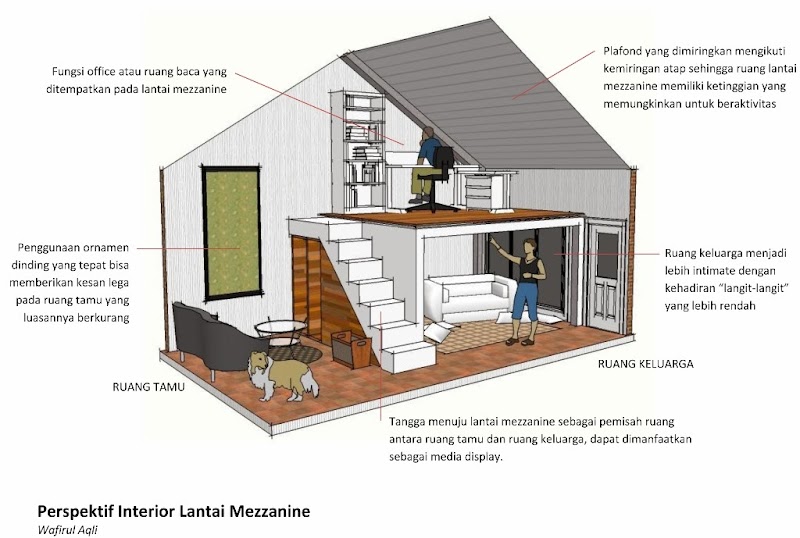 Terbaru Gambar Lantai Mezzanine