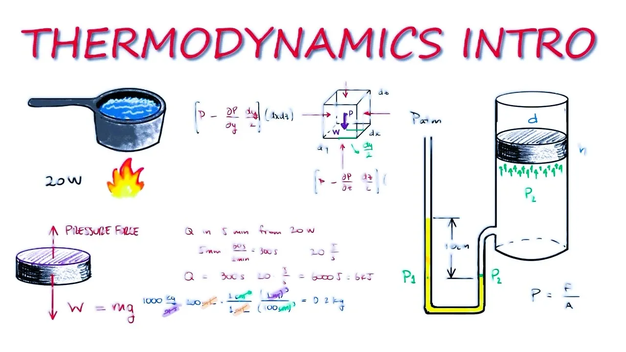 thermodynamics-mysteries-of-heat