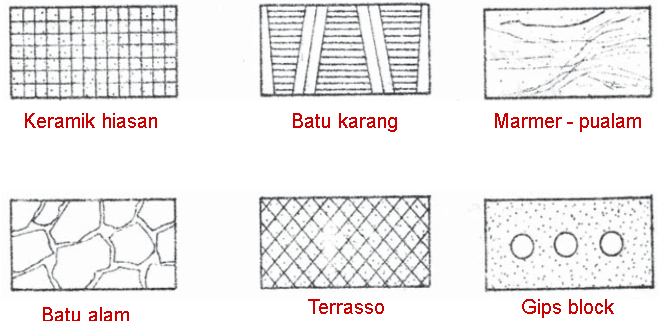 Trend Masa Kini Notasi Gambar Marmer, Paling Top!