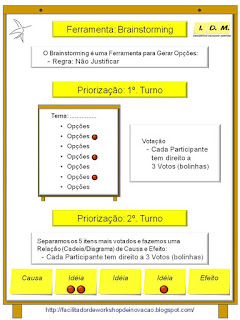 IDM Brainstorming e Priorização 