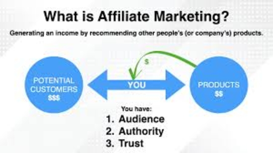 Affiliate Marketing in 2022