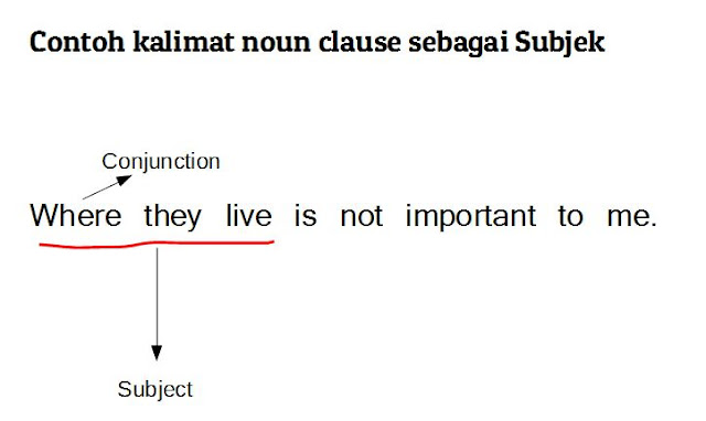 Contoh Kalimat Dependent Clause Bahasa Inggris dan Artinya