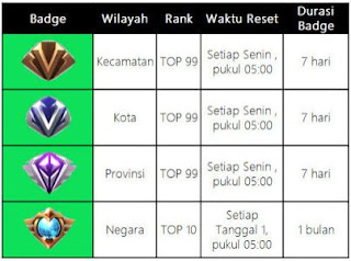 Supreme Mobile Legends